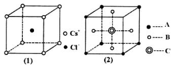 氯化铯晶胞 ( 晶体中重复的结构单元 ) 如右图 (1) 所示