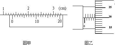 甲圖中游標卡尺的讀數為___mm;乙圖中螺旋測微器的讀數為___mm.