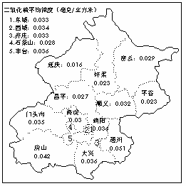 ( 分) 為北京市 2010 年各區縣空氣中二氧化硫年均濃度