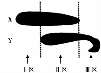 如图所示为果蝇的xy染色体的分为Ⅰ