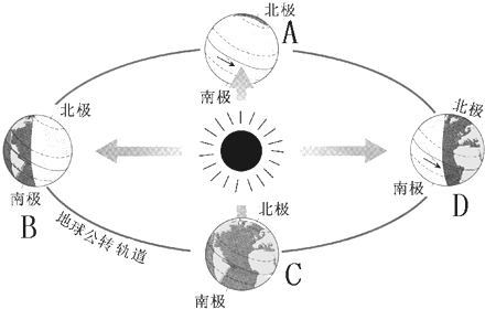 地球绕太阳运动轨迹图图片