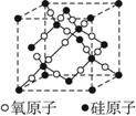 如圖所示是二氧化硅的晶胞,有8個硅原子位於頂點上,有6個硅原子位於面