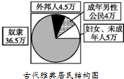 适用于雅典的成年男性公民c.为后世留下一笔宝贵的政