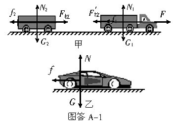 請對圖a-6中的汽車進行受力分析,並作出受力分析圖.