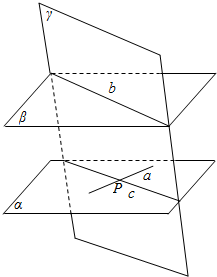 已知a,b是兩條異面直線,aα,bβ且a‖β,b‖α,求證:α‖β