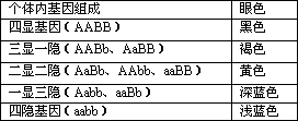 人類的人的眼色是由兩對等位基因(aabb)(二者獨立遺傳)共同決定的.