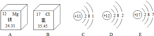 cl的离子结构示意图图片
