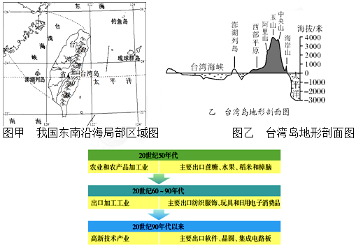 台湾海峡剖面图图片