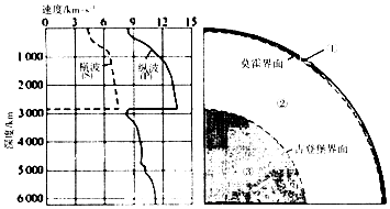 地震波波速的變化是( )