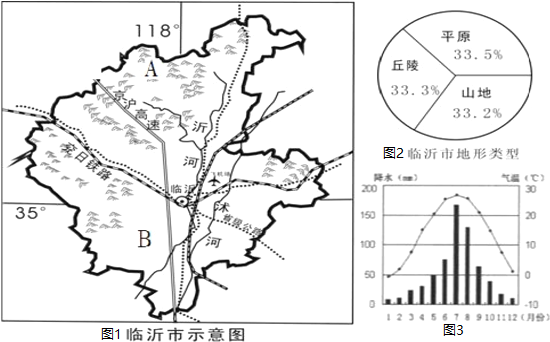 材料一 临沂市示意图(图1),临沂市地形类型如图(图2)