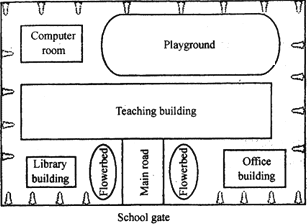 这是一幅你们学校的平面图