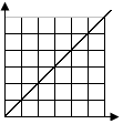 如图表示的是正比例关系的图象