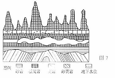 下部沉積岩 → 地殼水平運動 → 向斜 → 侵蝕 → 喀斯特地貌 → 上部