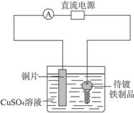 ①電解cucl 溶液裝置 ②電鍍銅實驗