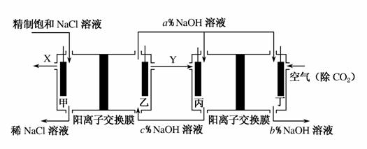 氯鹼工業是高耗能產業,一種將電解池與燃料電池相結合的新工藝可以