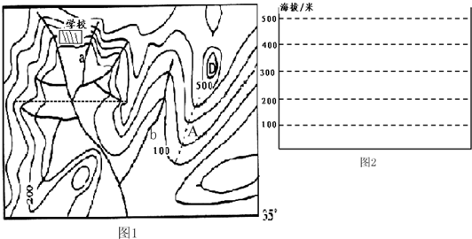 讀我國東南丘陵某地等高線示意圖(單位:米),回答下列問題.