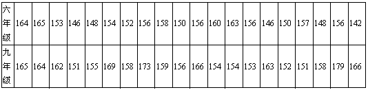 下表中給出了某校六年級和九年級部分同學的身高(單位:釐米),哪個年級