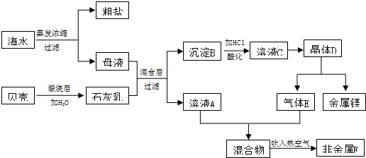 下面是某化工廠從海水中提取化工原料及綜合利用的生產流程簡圖