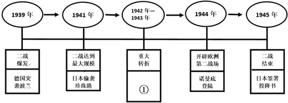 在學習第二次世界大戰時,小剛通過畫示意圖的方法記憶二戰過程.