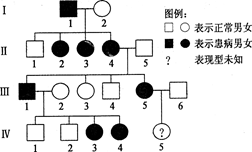 病最可能是x染色體顯性遺傳病,若該推理成立,則Ⅳ-5的女兒基因型為x