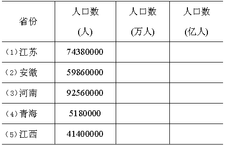 第五次全國人口普查部分省份人口情況統計表年月_作業幫