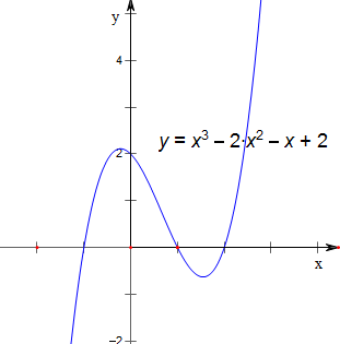 y=x3图像图片