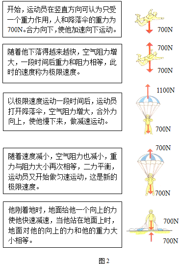  誘導(dǎo)阻力和廢阻力的關(guān)系_誘導(dǎo)阻力和廢阻力的關(guān)系是