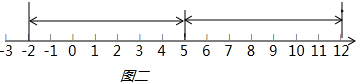 5-2|也可以利用數軸理解為:如圖1,數軸上5與2這兩個數所對的兩點之間