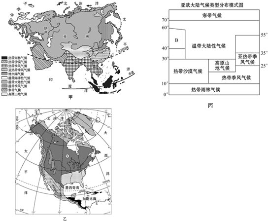 亚欧大陆气候类型简图图片