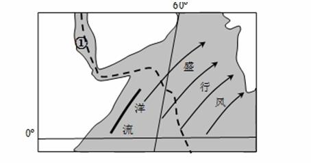 右圖為某季節北印度洋局部海域示意圖,據此完成