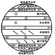 讀下圖