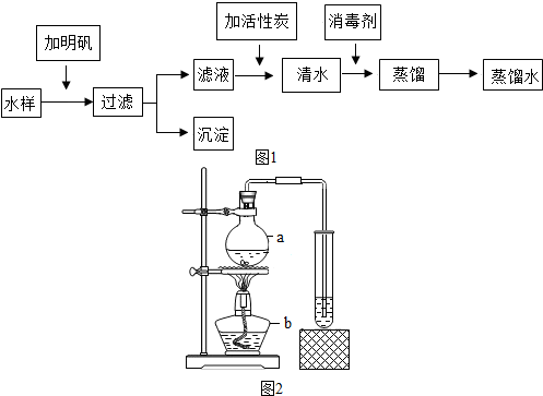 蒸馏实验步骤流程图图片