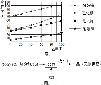 如圖1是硫酸銨等幾種鹽的溶解度曲線.回答下列問題