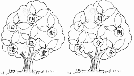 相反画图片大全简单的图片