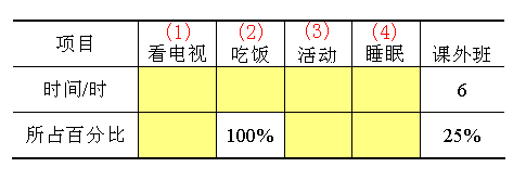 扇形作息时间统计图图片