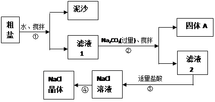 一同學用某種粗鹽進行提純實驗,步驟如圖所示.