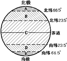 讀