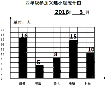 七年级上册美术统计图图片