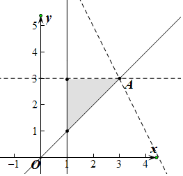 y的平方=1-x的图像图片