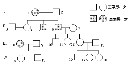 如图为某家族蓝色盲遗传系谱图,请分析回答