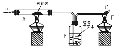 实验室用一氧化碳还原氧化铜的装置如下图所示