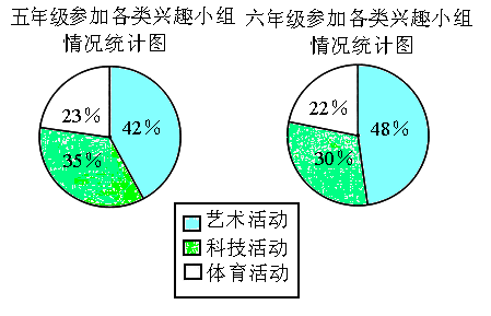 七年级上册美术统计图图片