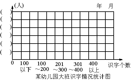 【下面是某幼儿园大班识字情况统计表,请涂色完成统计图.