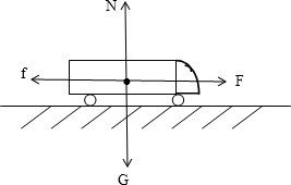 在如图中作出在水平面上做匀速直线运动的小车受力示意图