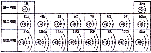 核電荷數為1～18的元素原子結構示意圖等信息如下