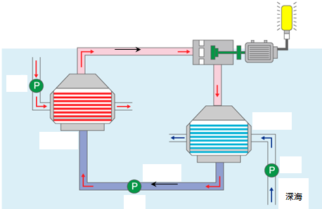 转炉活动烟罩水循环图图片