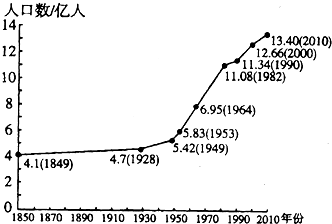 讀下列材料,完成下列各題 材料一:我國人口變化曲線圖