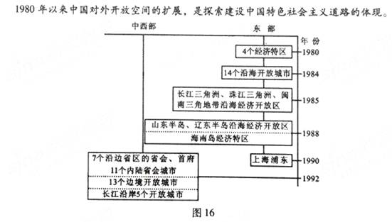 对外开放格局示意图图片