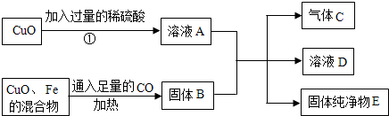 關係,請據圖回答下列問題:(1)寫出氧化銅與稀硫酸反應的化學方程式