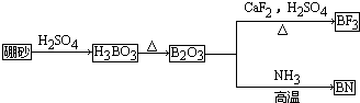 氮化硼(bn)是一种重要的功能陶瓷材料,以天然硼砂为起始物,经过一系列